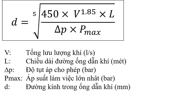 tinh-toan-duong-ong-dan-khi-nen-8